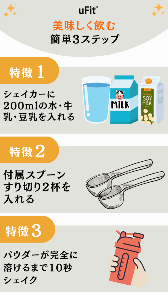 ufit ソイ プロテイン