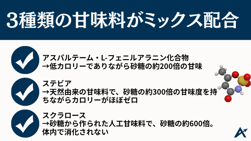 バイタス 怪しい