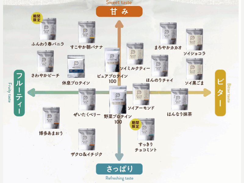 タンパク オトメ 何 味 が おいしい
