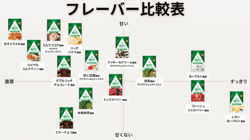 アルプロン の プロテイン