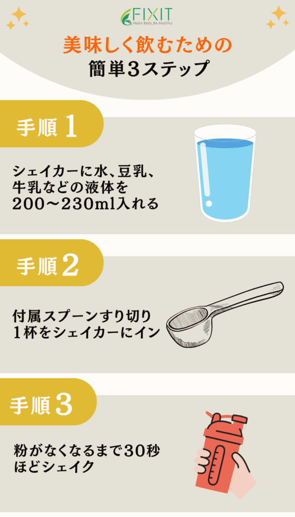 fixit ソイ プロテイン