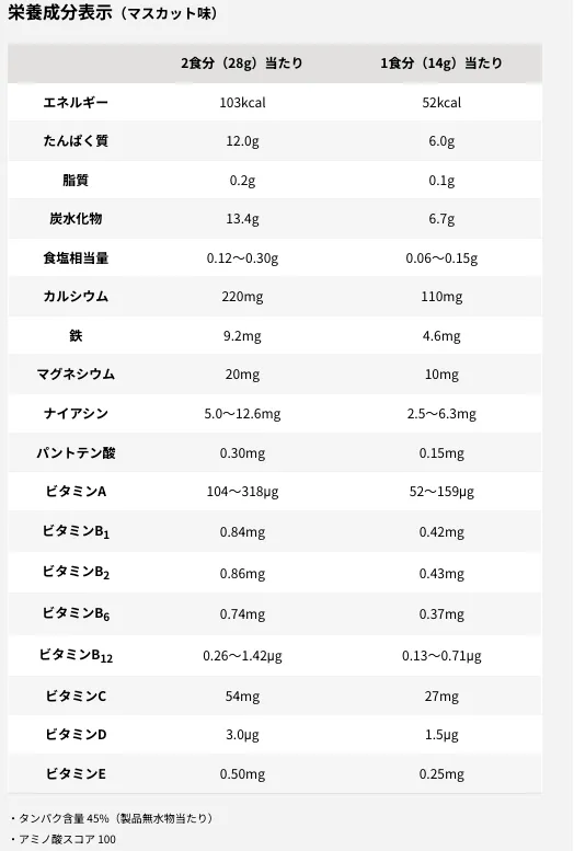 ザバス ジュニア プロテイン