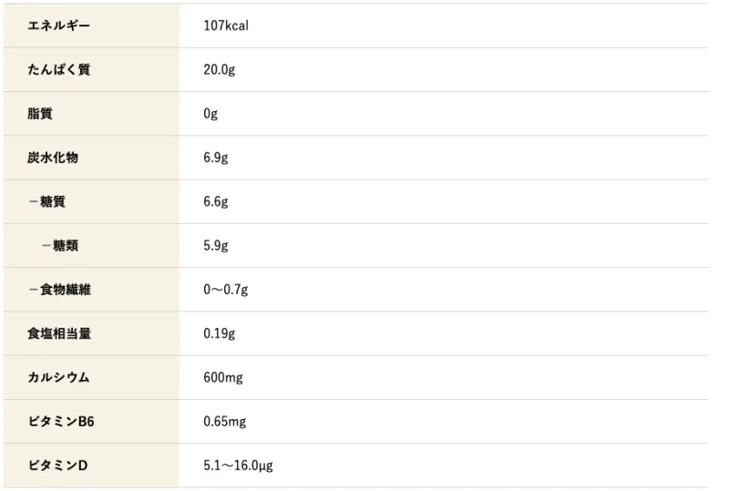 ザバス ミルク プロテイン