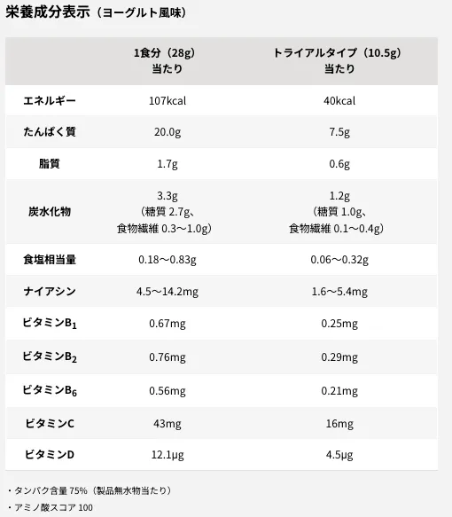 ザバス マッスルエリート ヨーグルト