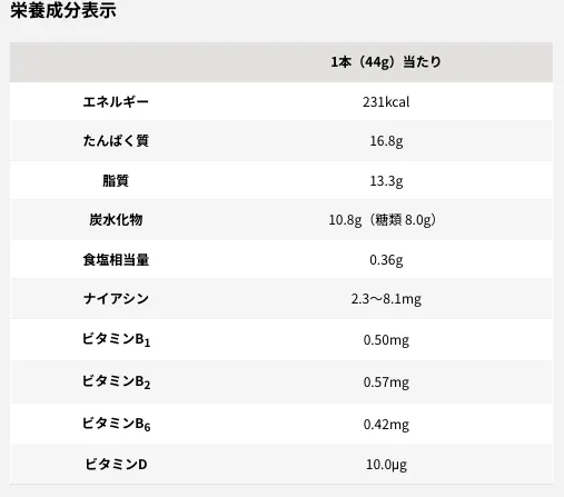 ザバス プロテインバー