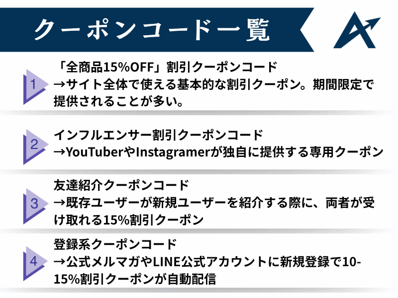 ネイチャー カン クーポン コード