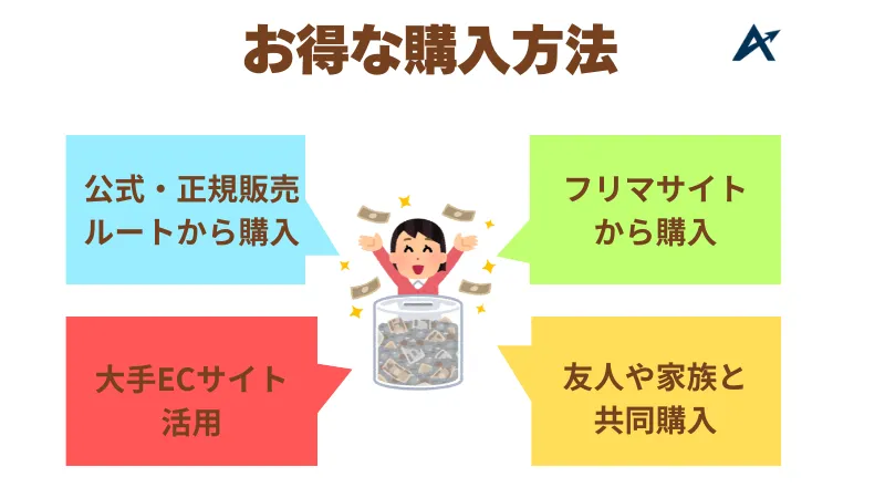 レイズプロテイン 安く買う方法