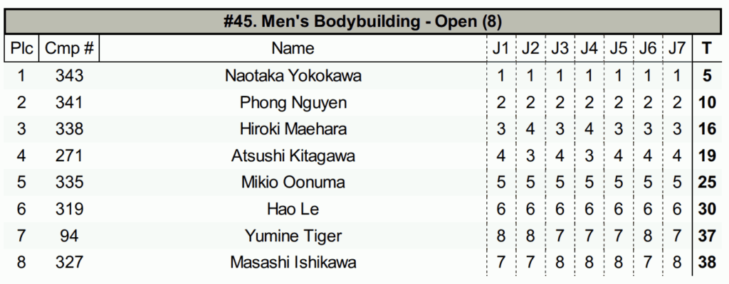 横川直隆 ジャパンオープン