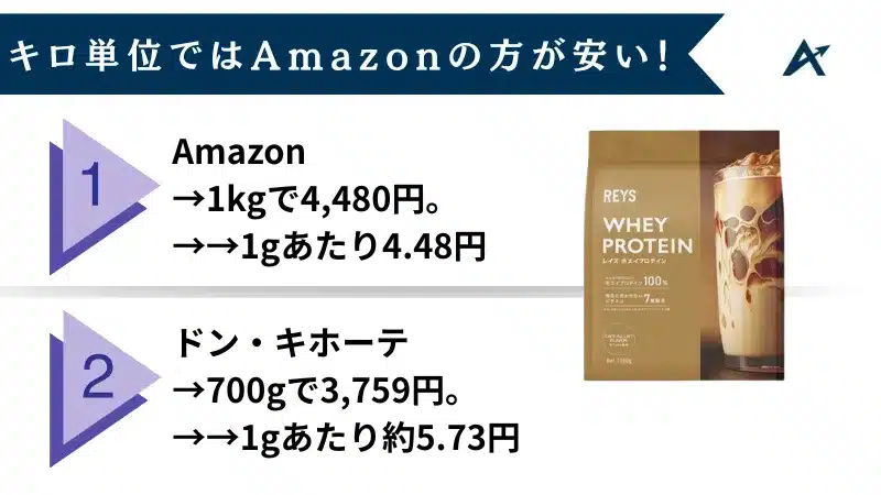 レイズ プロテイン ドンキ