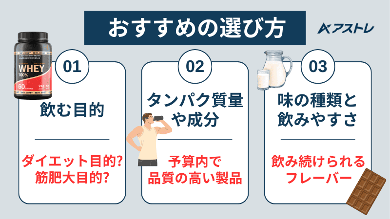 プロテイン おすすめ