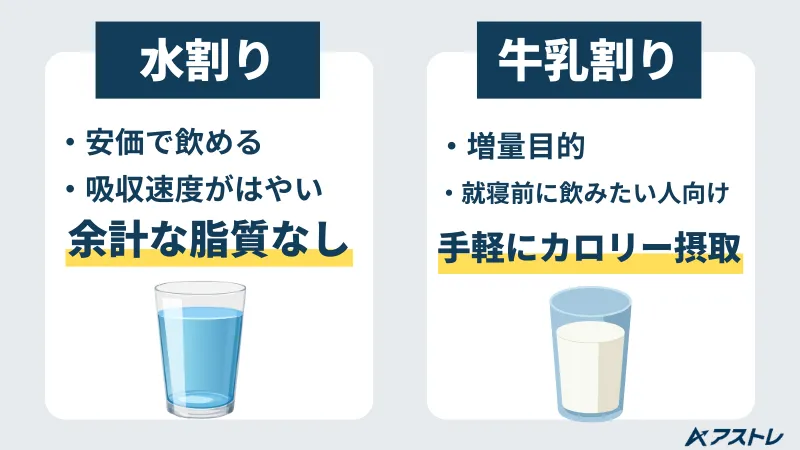 マイプロテイン 飲み方