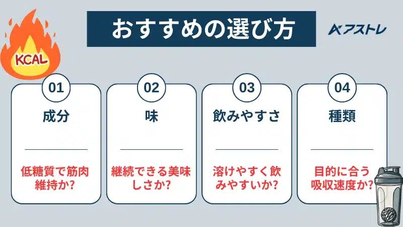 プロテイン おすすめ ダイエット