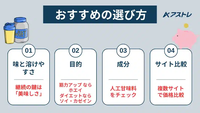 プロテイン おすすめ 安い