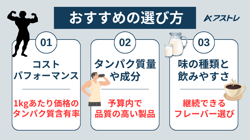 プロテイン おすすめ 男性 筋トレ