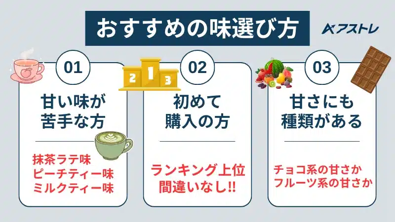 マイプロテイン 味