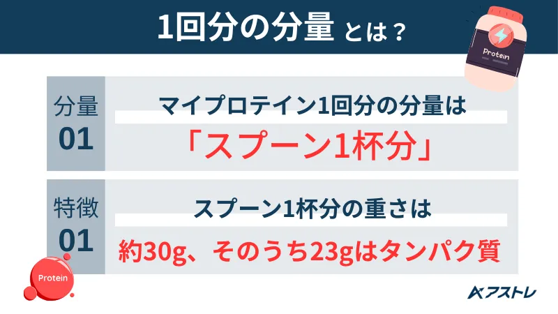 マイプロテイン 飲み方
