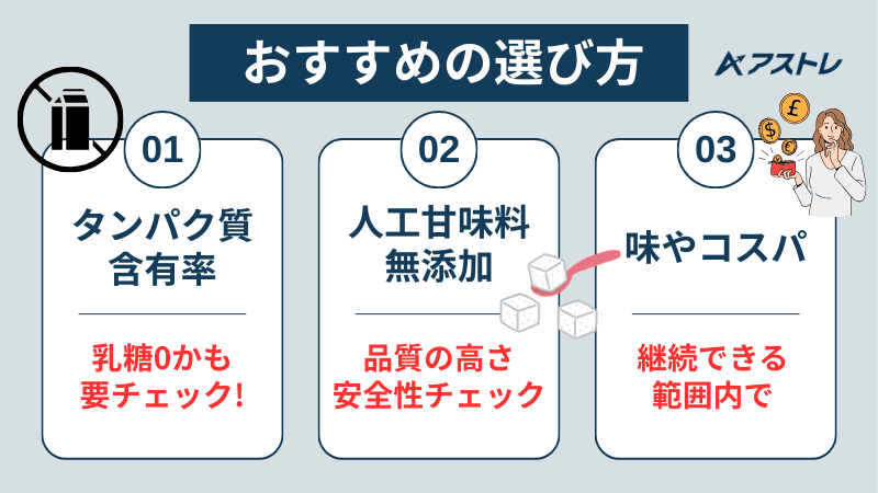 プロテイン おすすめ wpi