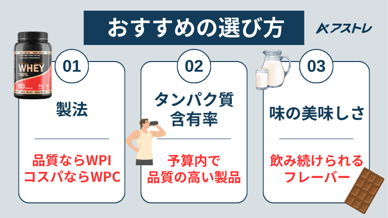 ホエイプロテイン おすすめ