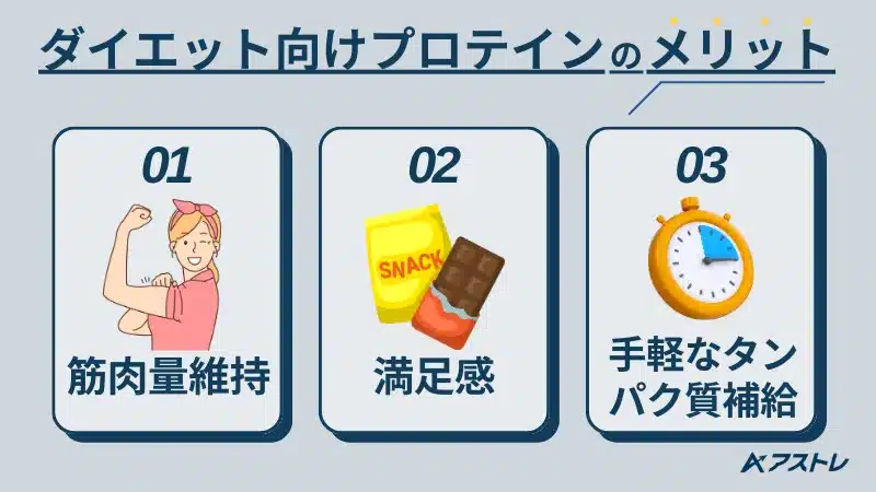 プロテイン おすすめ ダイエット