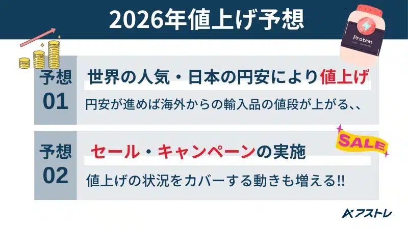 マイプロテイン 値上げ