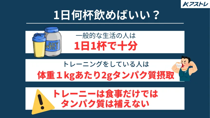 マイプロテイン 飲み方