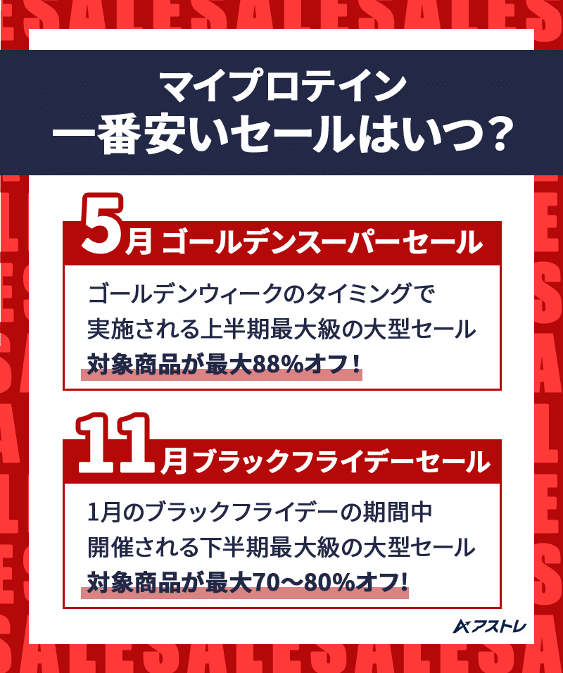 マイプロテイン セール