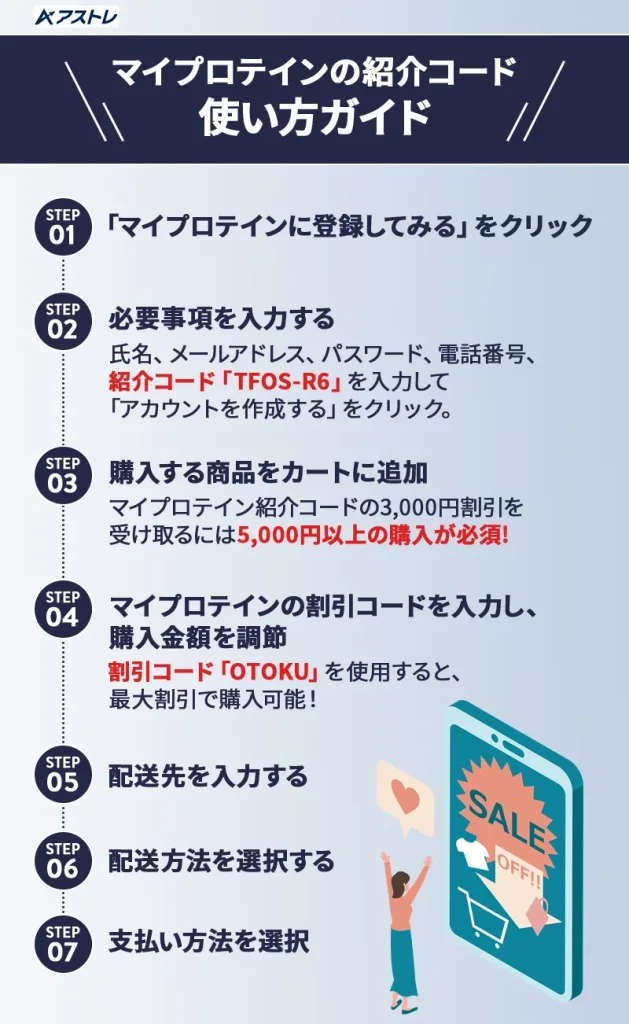 マイプロテイン 割引コード