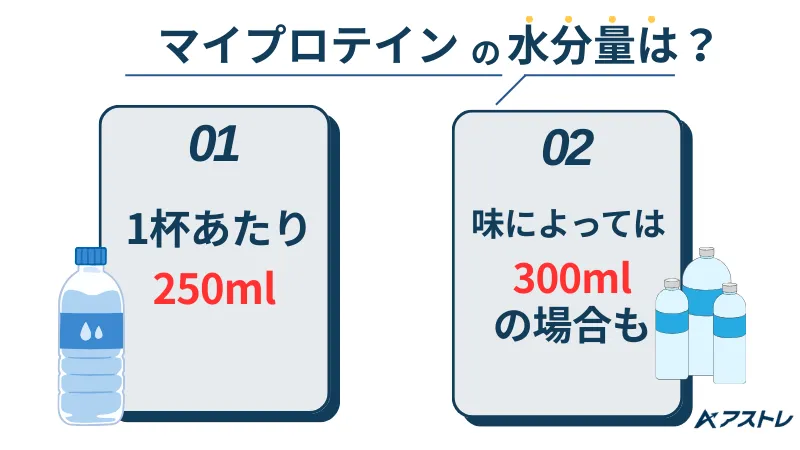マイプロテイン 飲み方