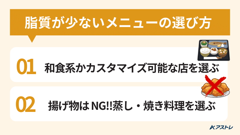 筋トレ 外食