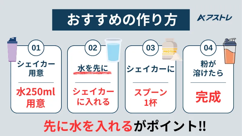 マイプロテイン 飲み方