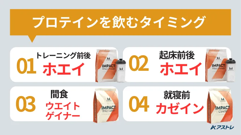 マイプロテイン 飲み方