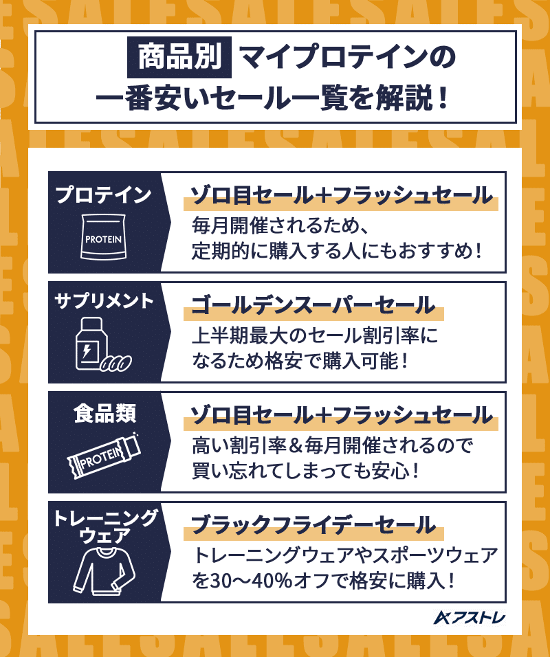 マイプロテイン セール