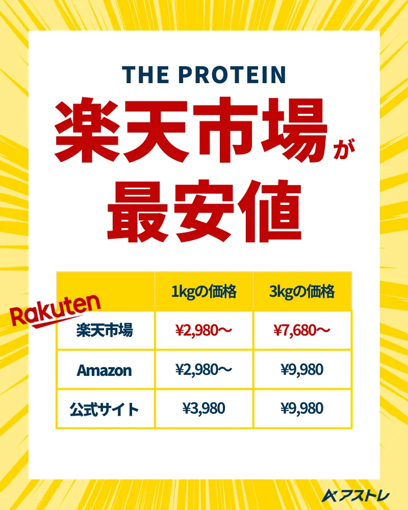 ザプロ プロテイン 味 おすすめ