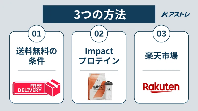 マイプロテイン 送料
