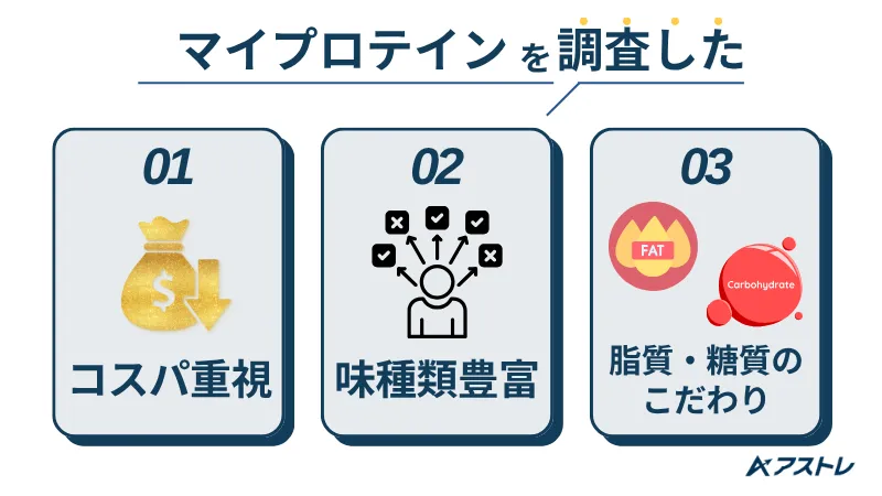 マイプロテイン ドンキ