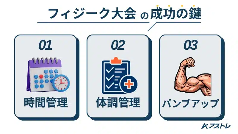 フィジーク 大会当日