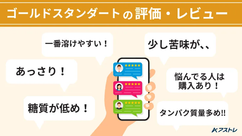 ゴールドスタンダード 味