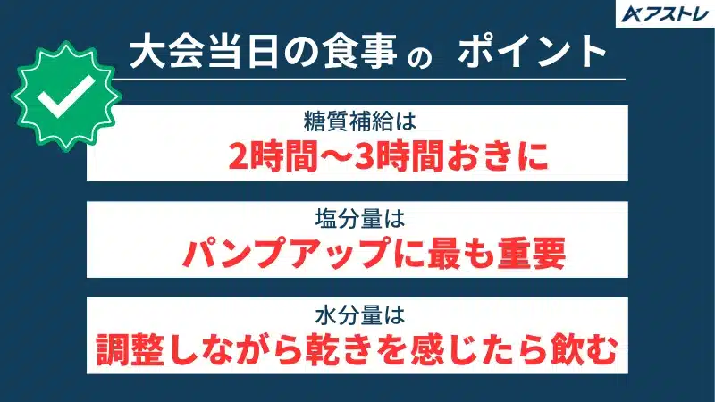 フィジーク 大会当日