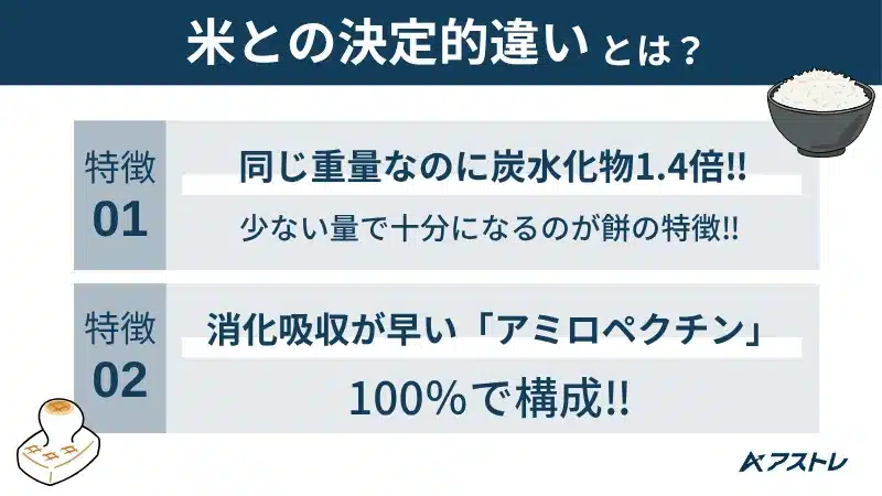 筋トレ 餅