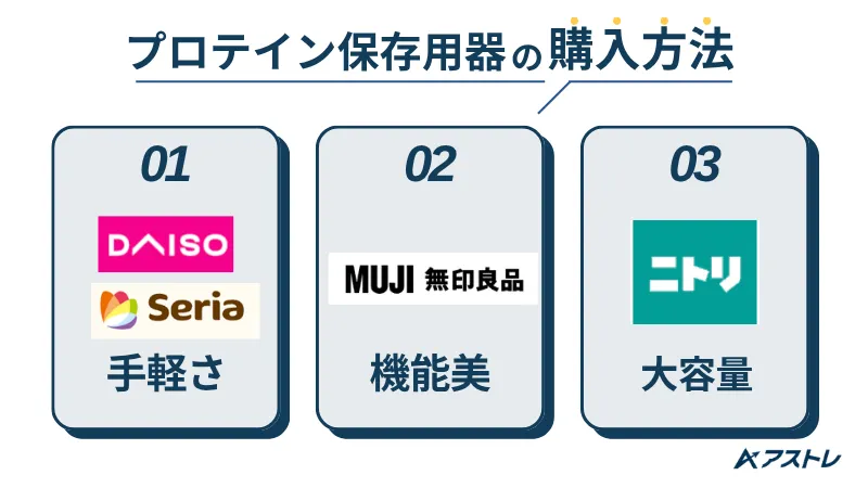 プロテイン 保存容器
