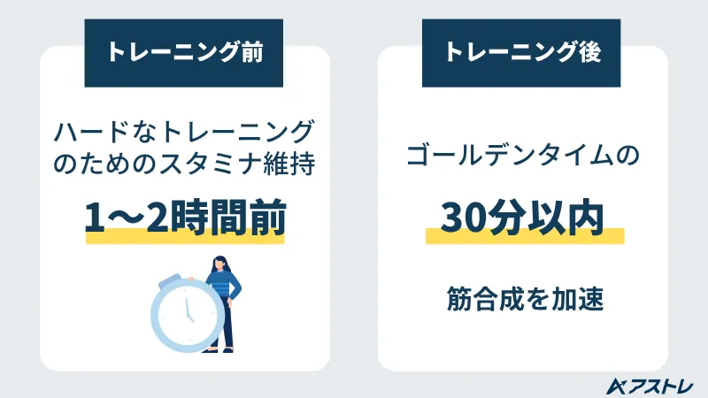 筋トレ 餅