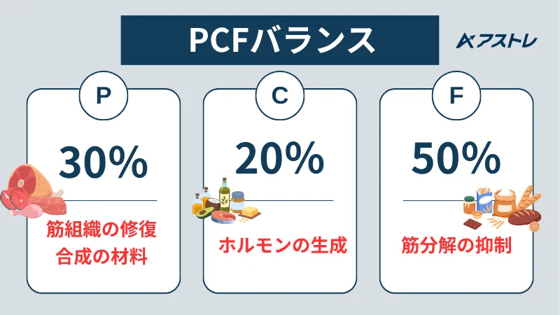 増量 間食 おすすめ