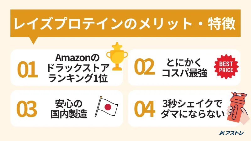 レイズプロテイン 評価