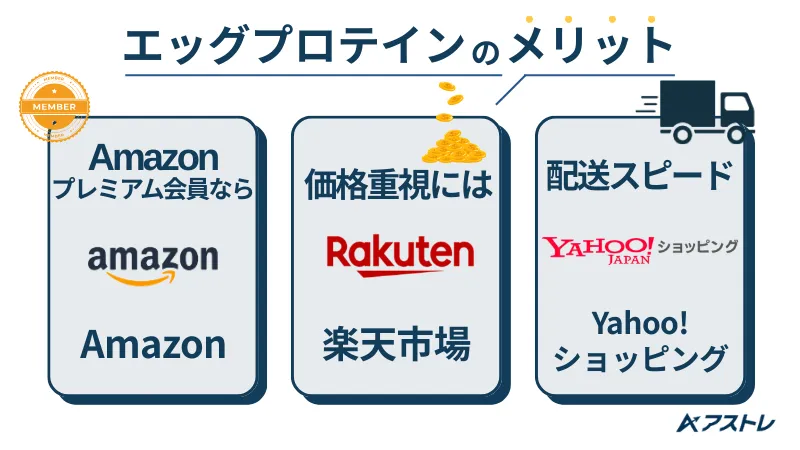 サイズオン