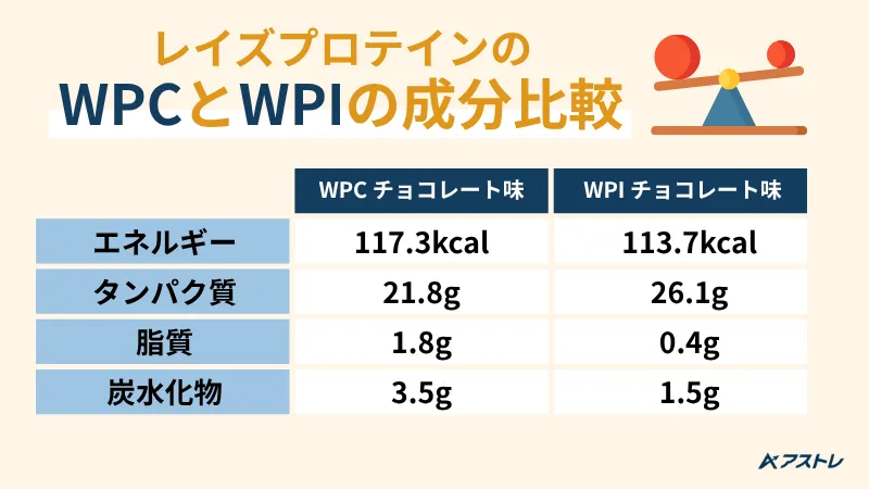 レイズプロテイン 評価
