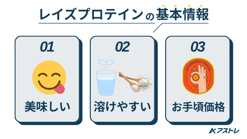 レイズプロテイン 評価