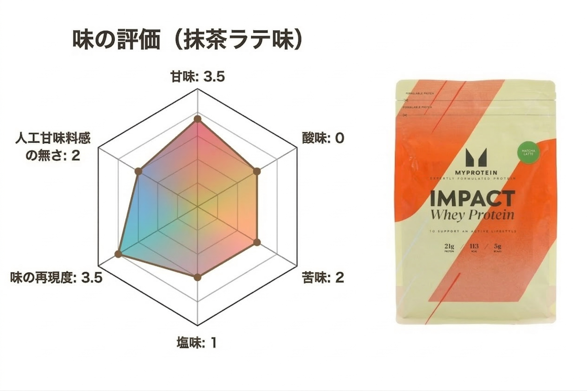 マイプロテイン 抹茶ラテ