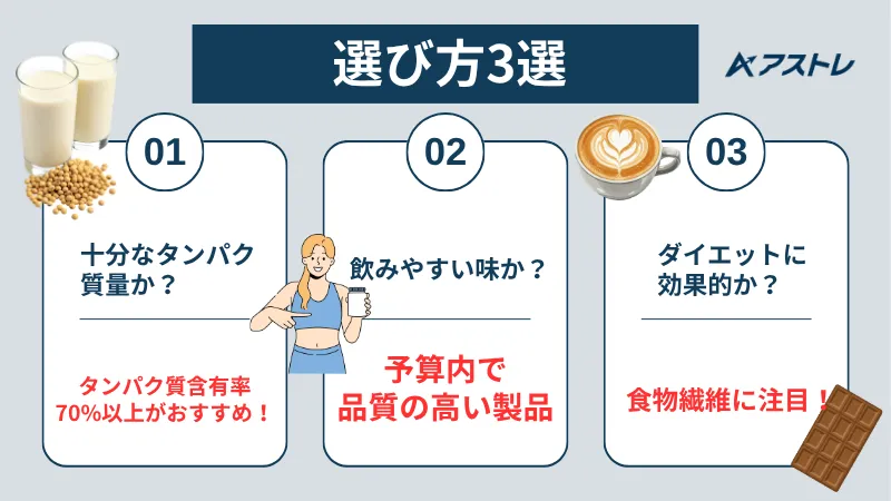 ソイプロテイン おすすめ